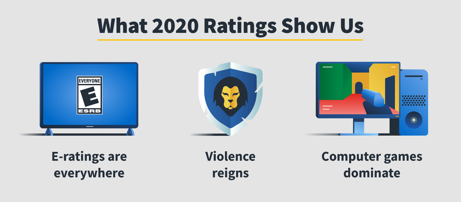 2020 video game ratings and trends