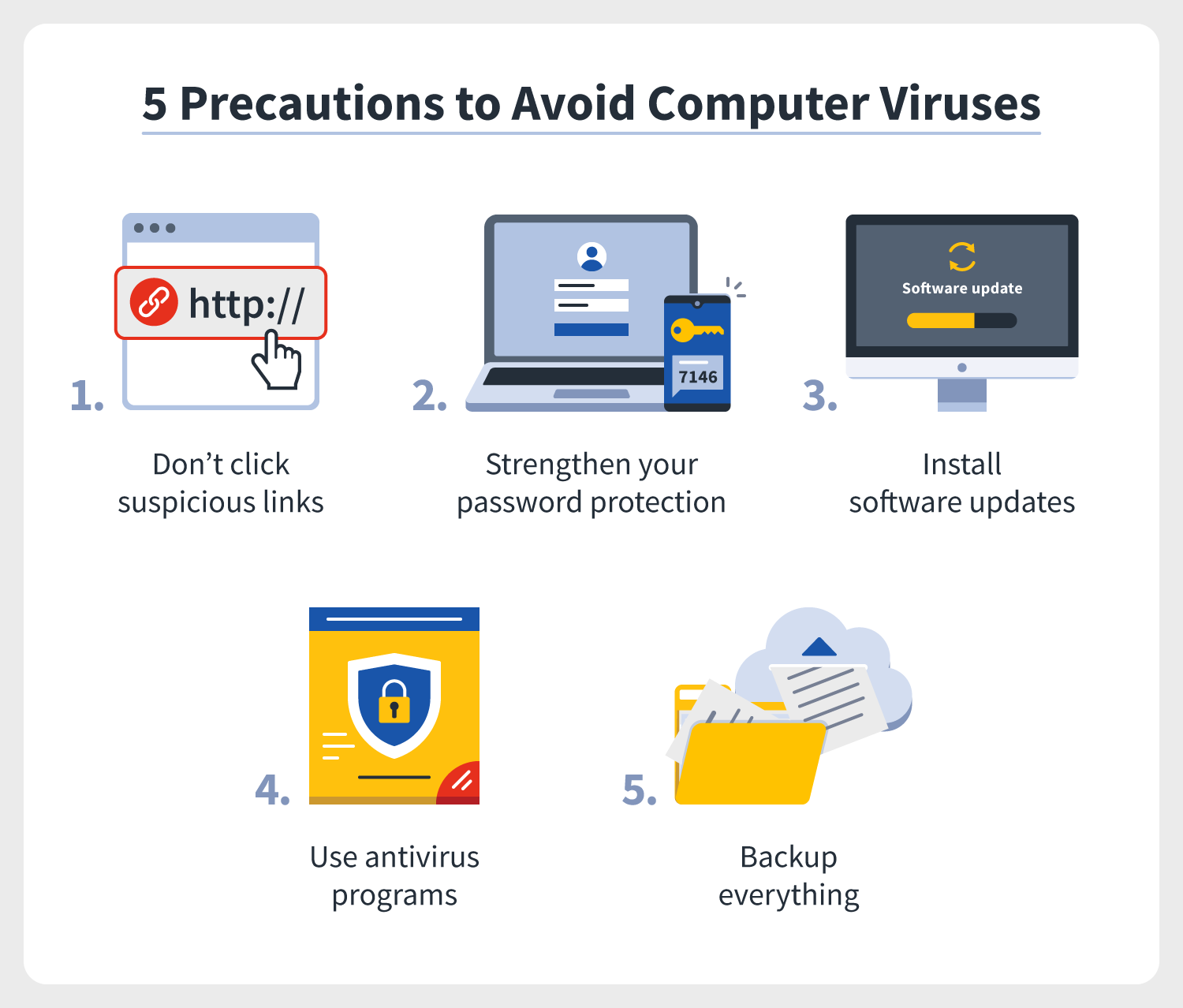 Do these 5 things to avoid computer viruses: Don’t click on suspicious links, strengthen your password protection, install software updates, use antivirus programs, and backup everything. 