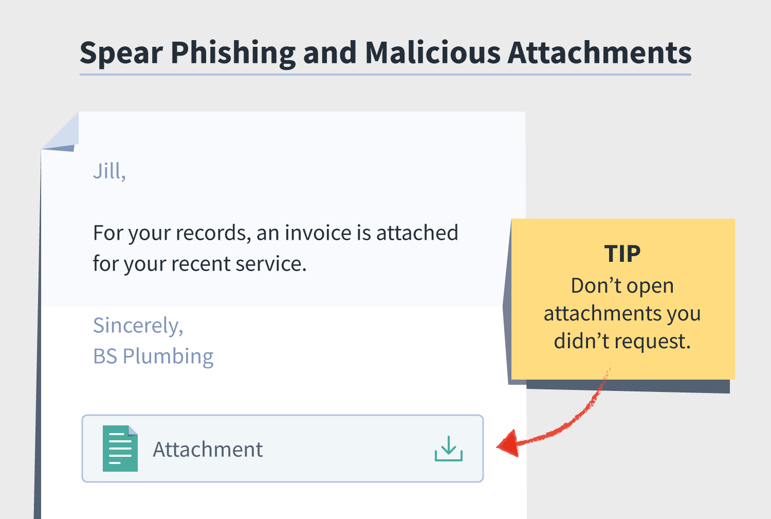 an example of a malicious email attachment represents one spear phishing technique to know
