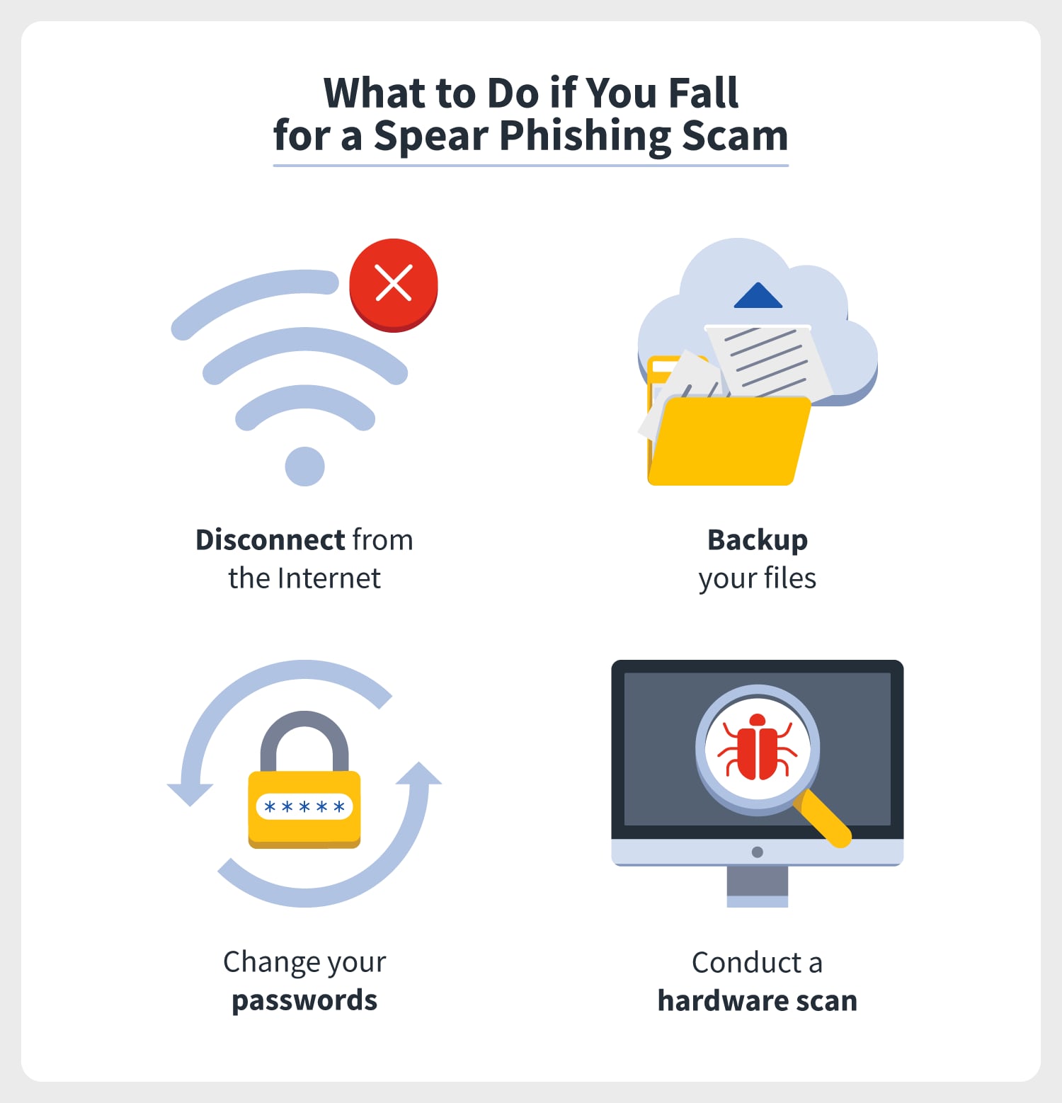 an internet signal, file full of documents, padlock, and magnifying glass over a bug all represent the steps you should take if you fall victim to a spear phishing scam