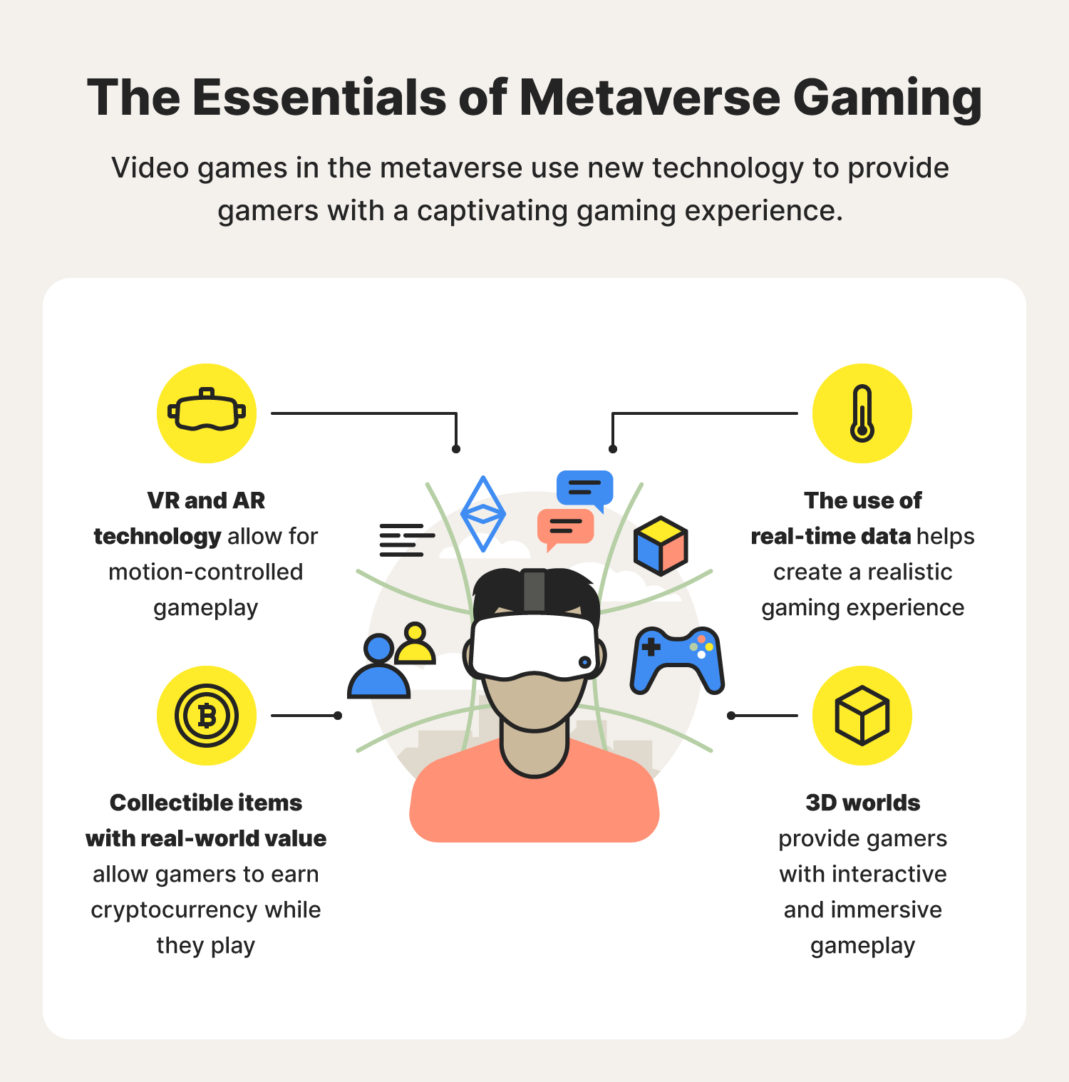 A graphic illustrates four different characteristics of metaverse gaming.