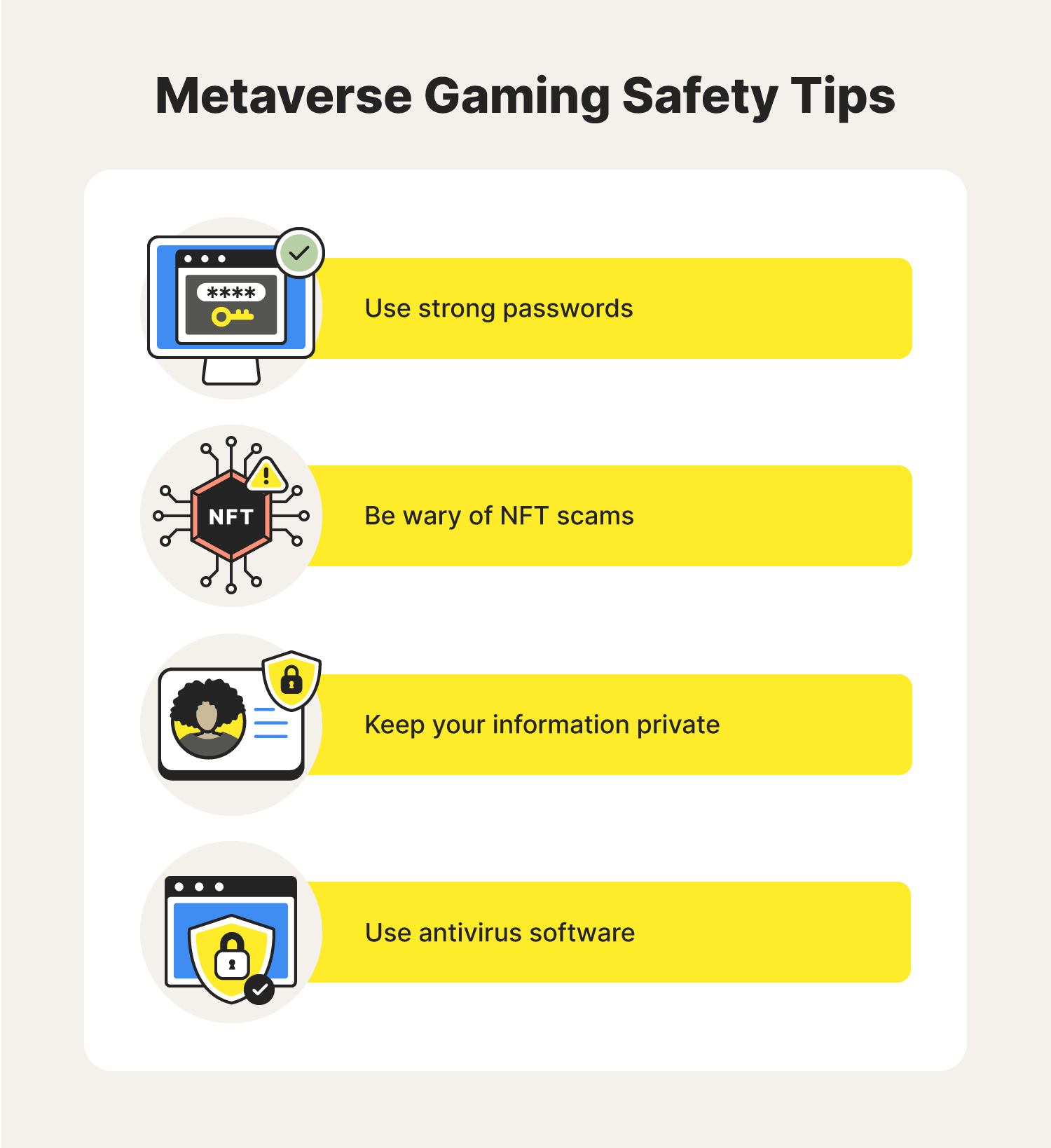A graphic lists four cybersecurity tips to help people stay safe while metaverse gaming.