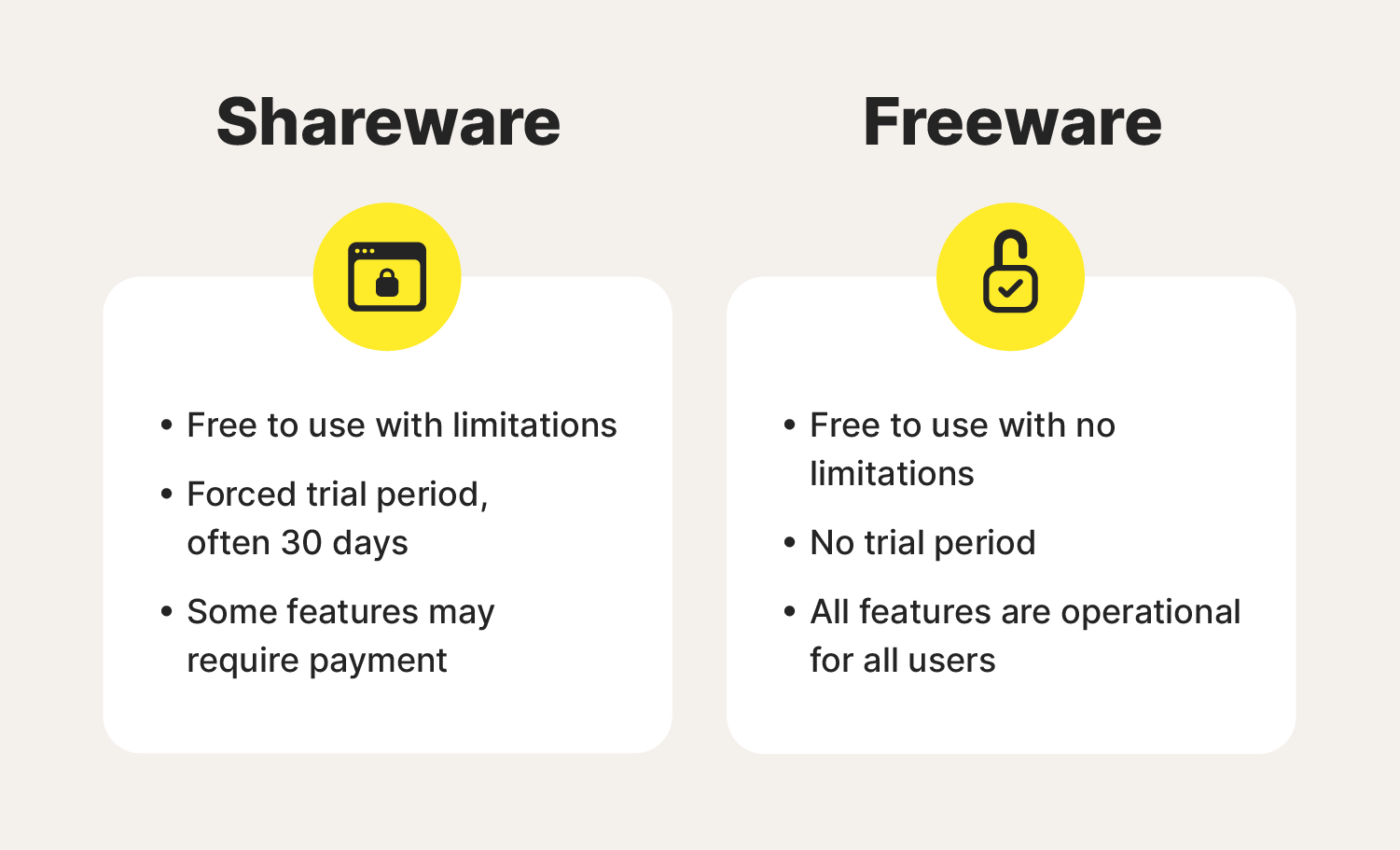 A comparison chart distinguishes the key differences between shareware and freeware.  