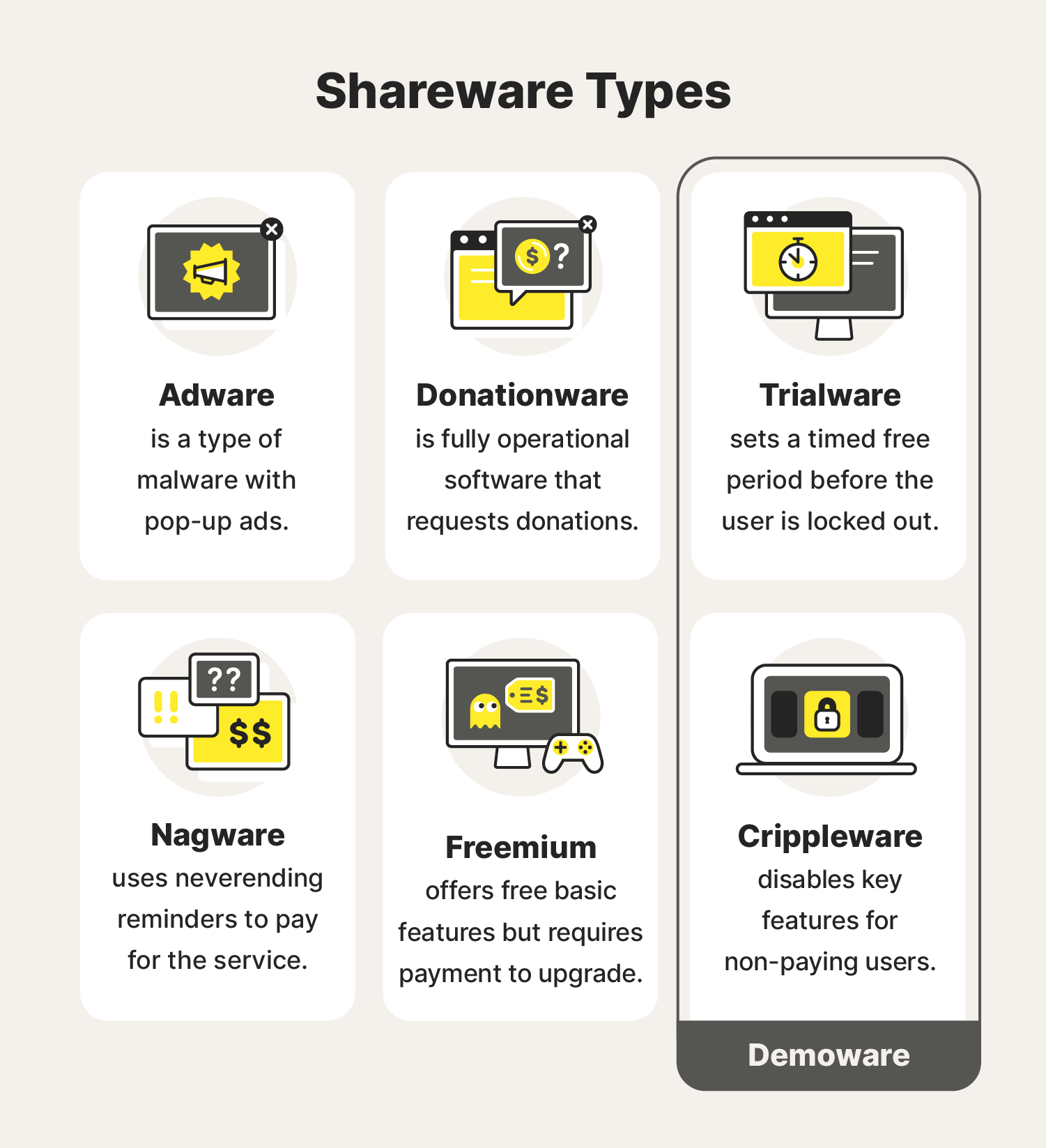 Six illustrations and explanations highlight the different types of shareware, including adware, donationware, trialware, nagware, freemium, and crippleware. 