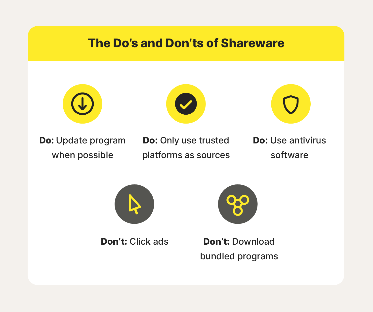 : Five illustrious accompany the main dos and don’ts to keep in mind to help protect yourself from shareware. 