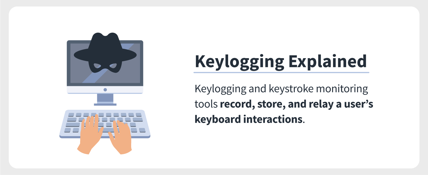 An explanation of keylogging is paired with hands at a computer keyboard being monitored by a keylogger.