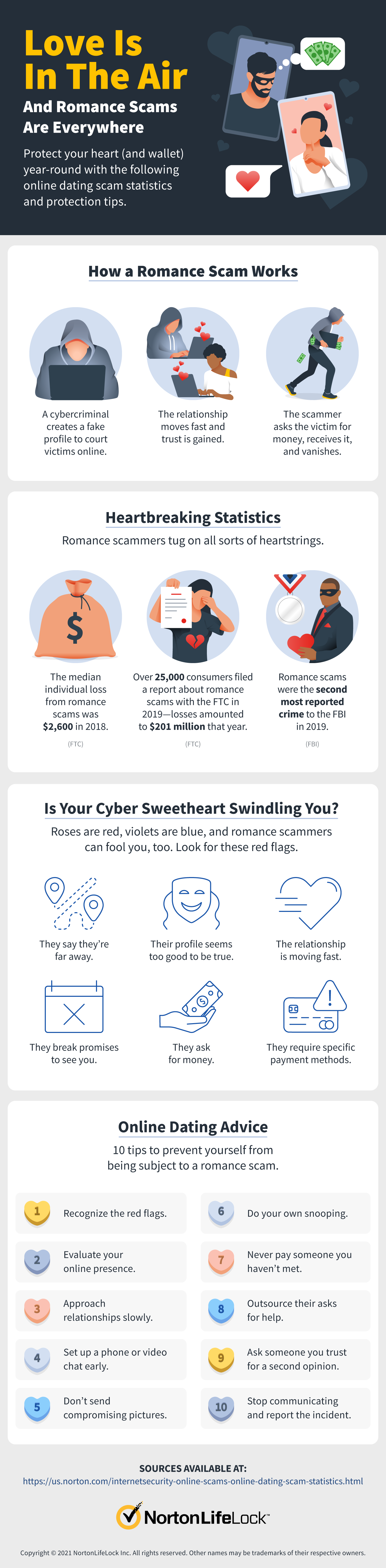 Romance scams in 2021: What you need to know plus online dating scam statistics