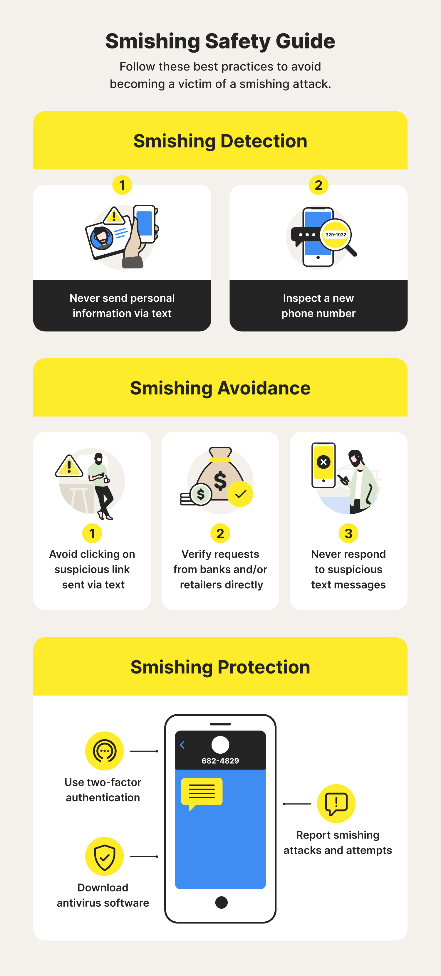 A smishing safety guide reviews smishing detection, smishing avoidance, and smishing protection. 