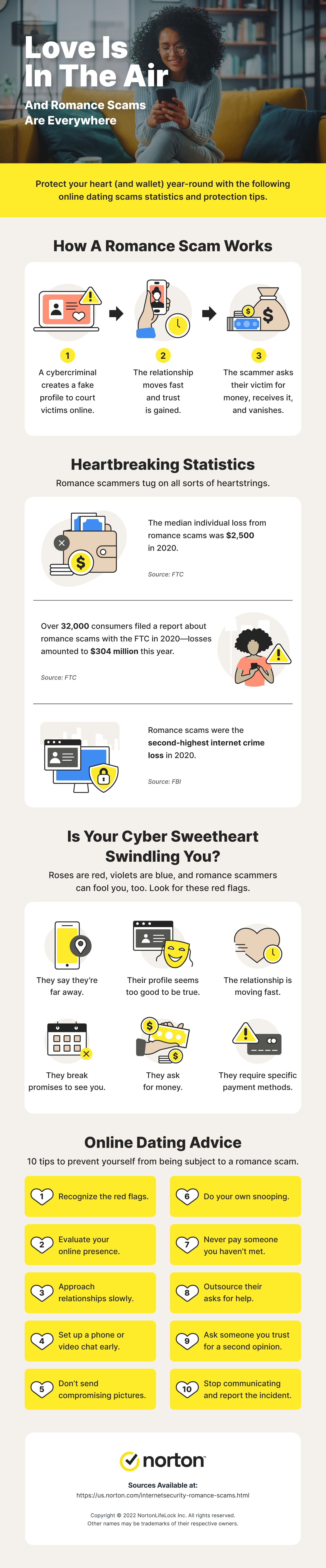 An infographic overviews the importance of looking out for romance scams while dating online, detailing eye-opening romance scam statistics, how romance scams work in addition to signs you may be dealing with a romance scammer. 