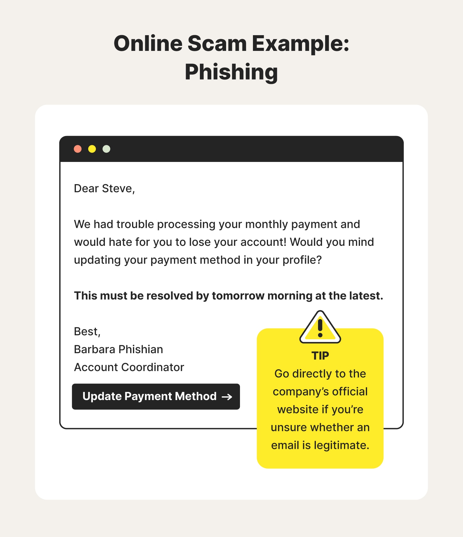 An example message depicts what typical phishing online scams look like. 