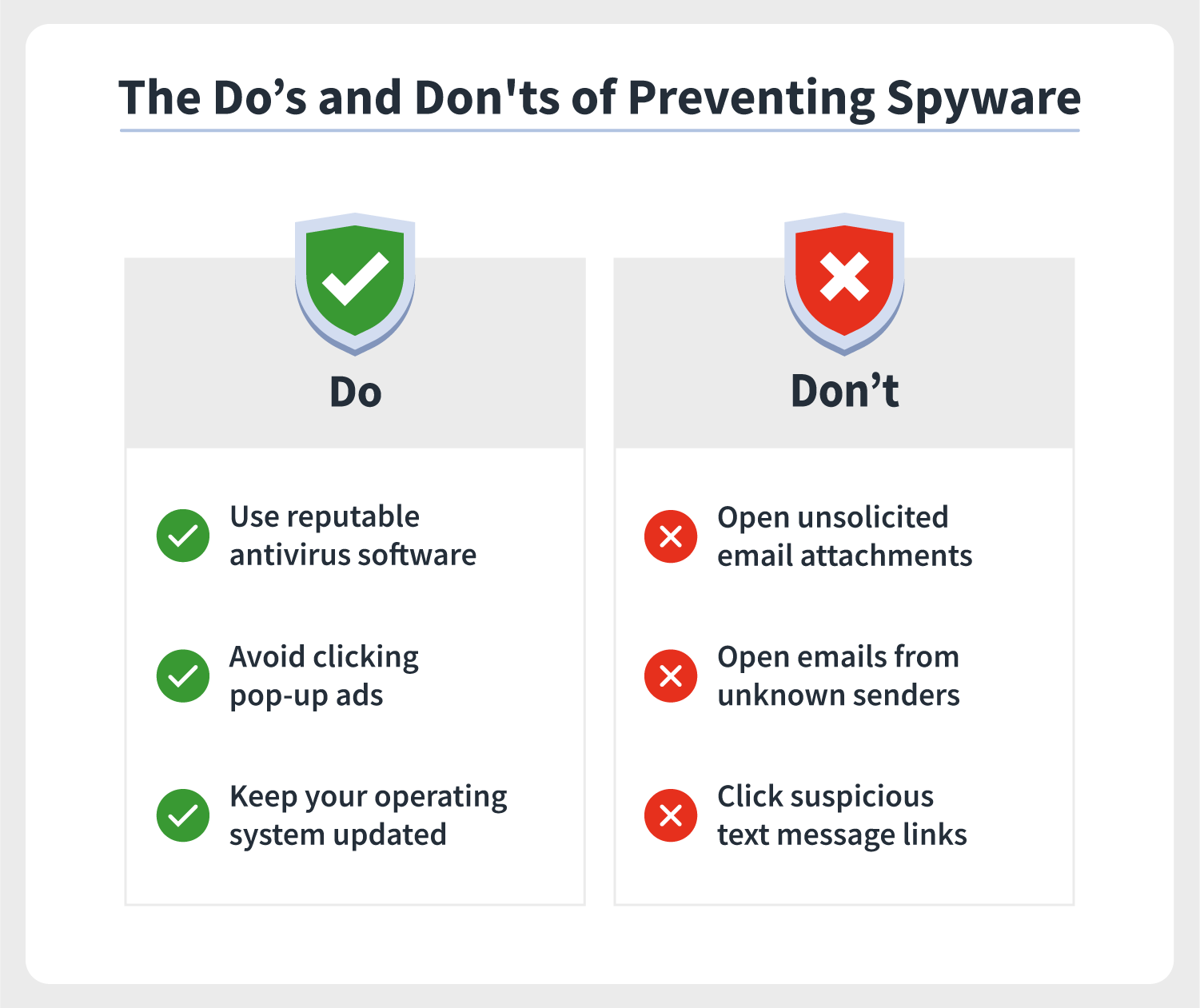 A chart overviews how to prevent spyware infections with a list of three do's and three don'ts.