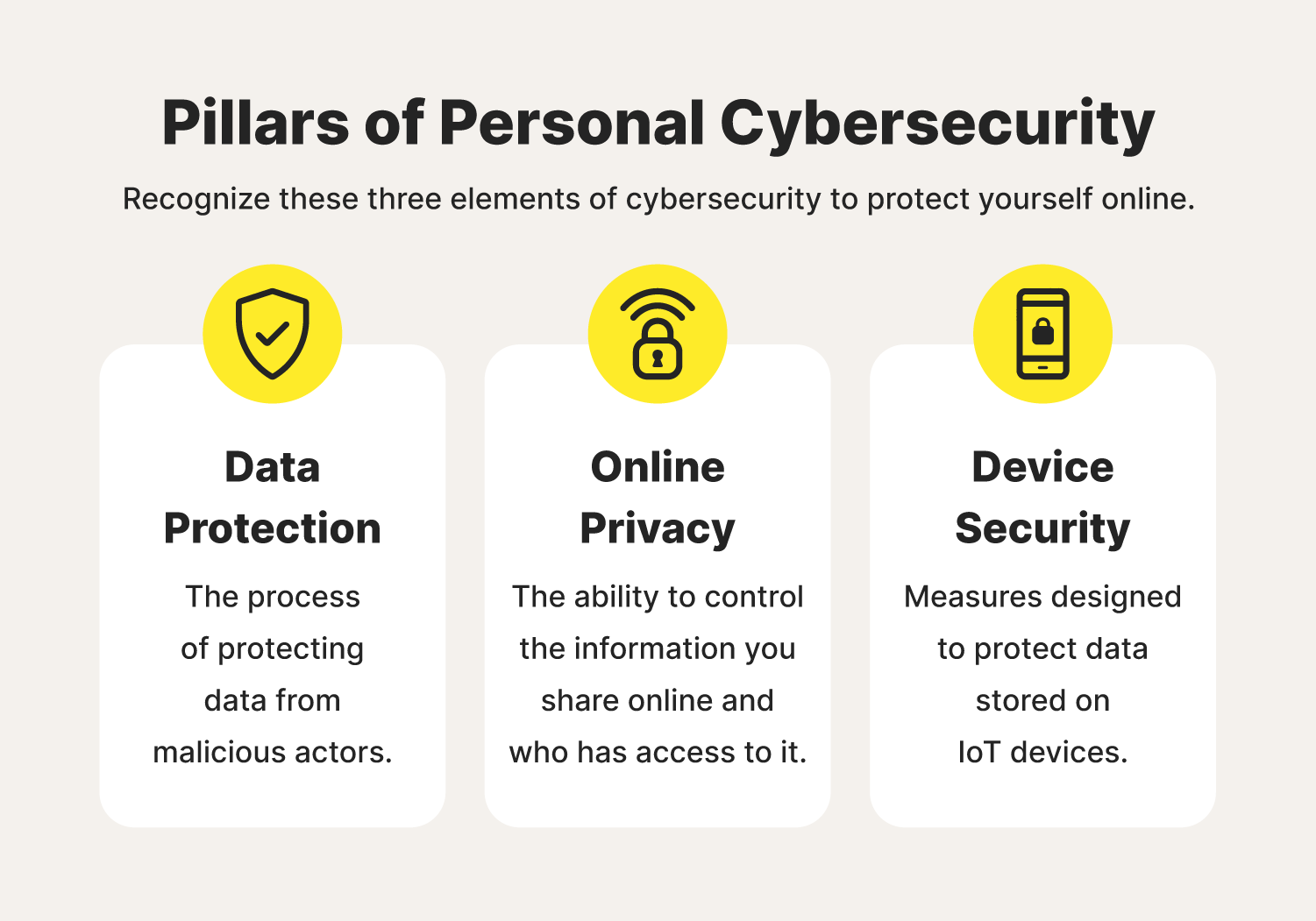 Three illustrations accompany the pillars of personal cybersecurity, including data protection, online privacy, and device security. 
