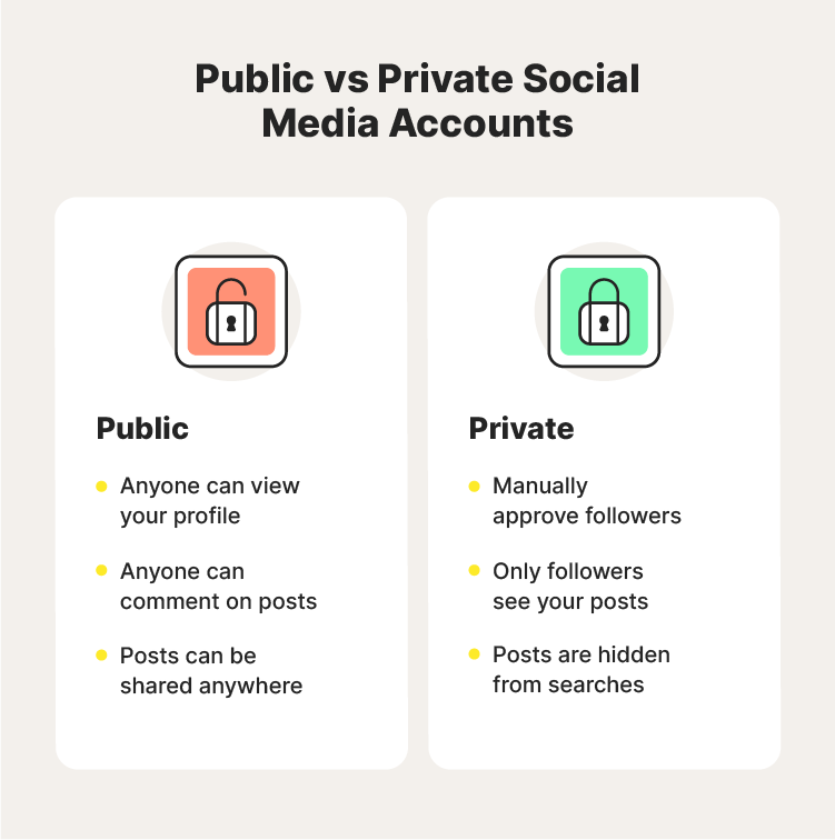 A graphic highlights the differences between having a public vs private social media account while conducting a social media cleanup.