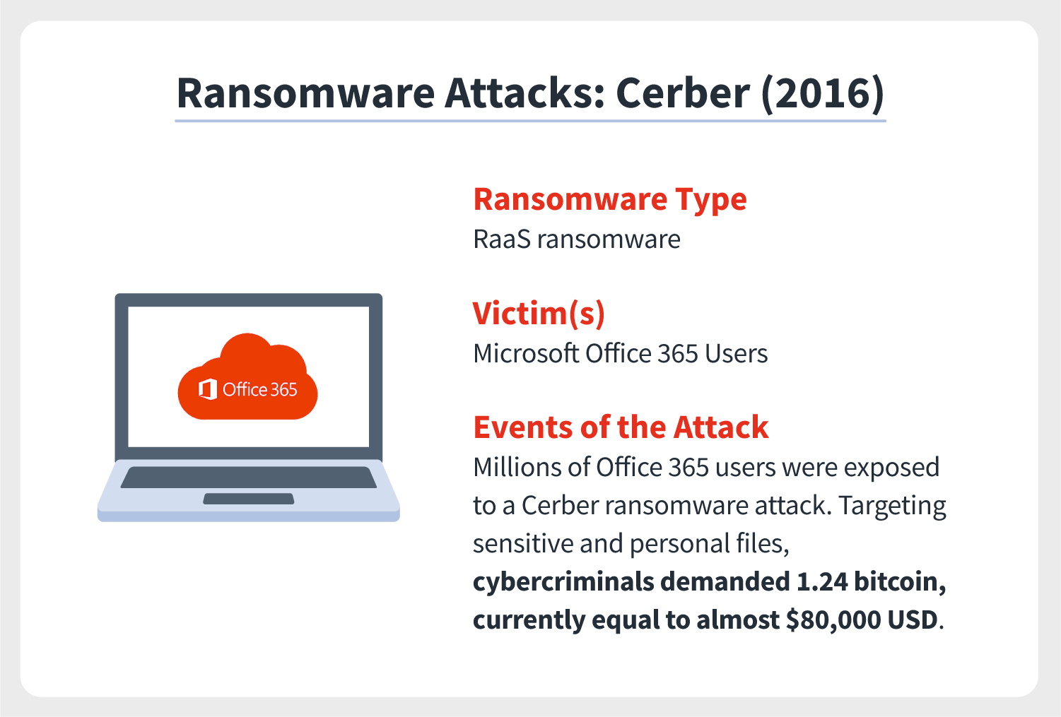 An illustration accompanies information regarding a Cerber ransomware attack that took place in 2016. 