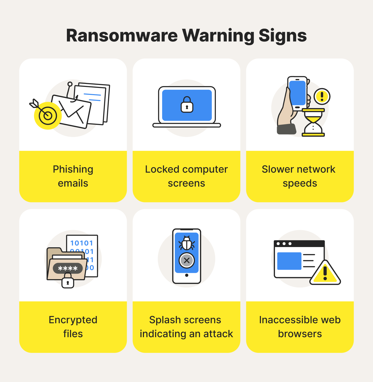 Six illustrations highlight common ransomware warning signs for those learning how to avoid ransomware online. 