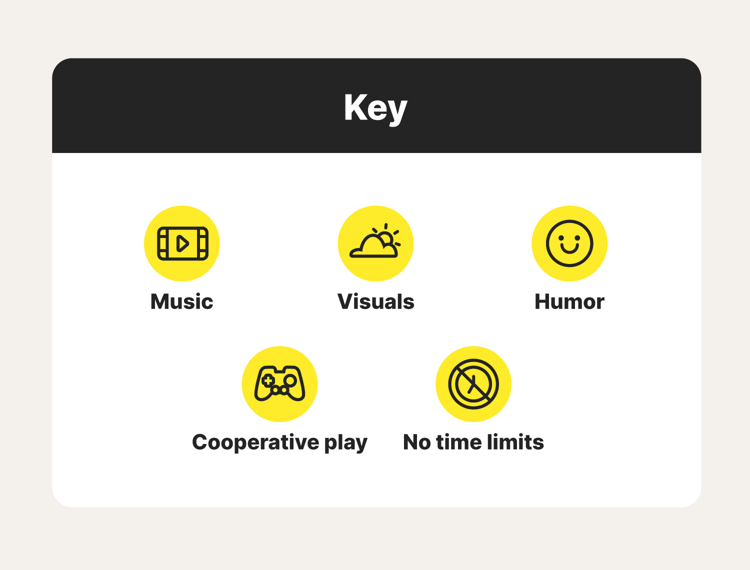 A key lays out the benefits of different relaxing games. 