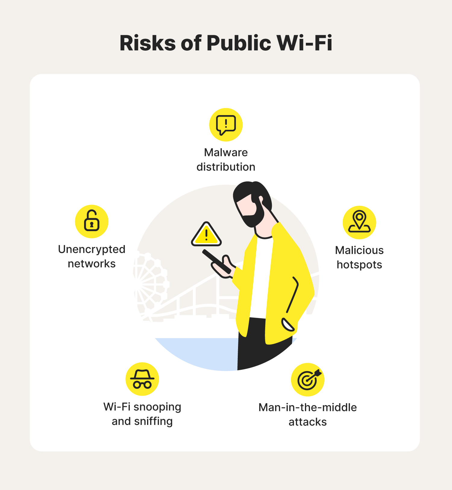 A graphic highlights the risks of public Wi-Fi.