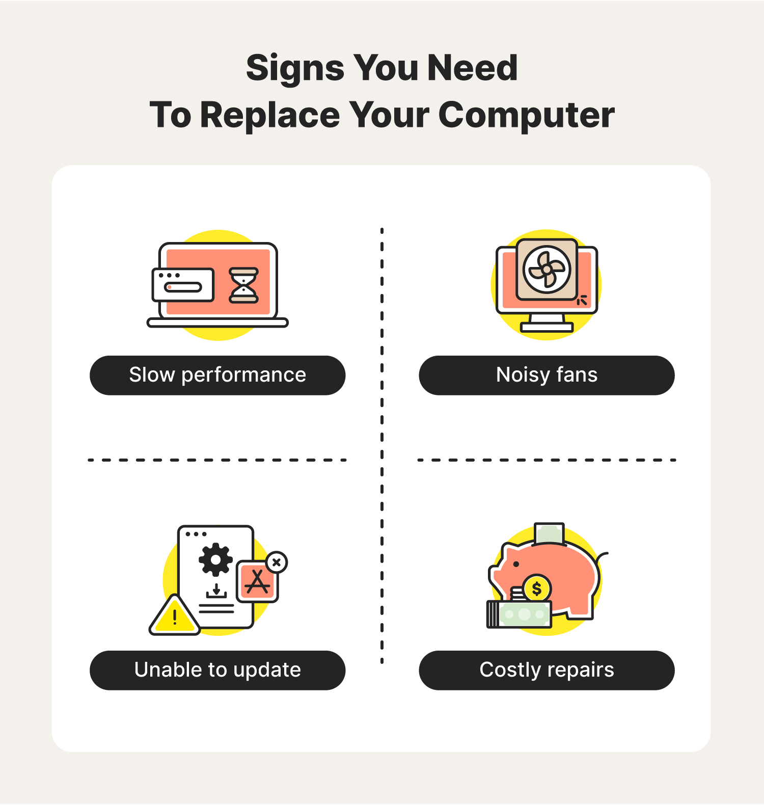 A graphic highlights warning signs that indicate your computer is ready to be replaced.