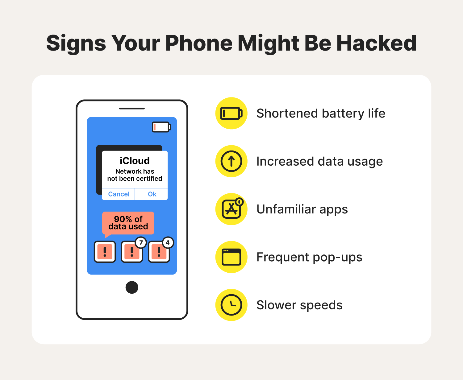 Six illustrations accompany phone hacking signs that you learn after searching "how to remove a hacker from my phone."