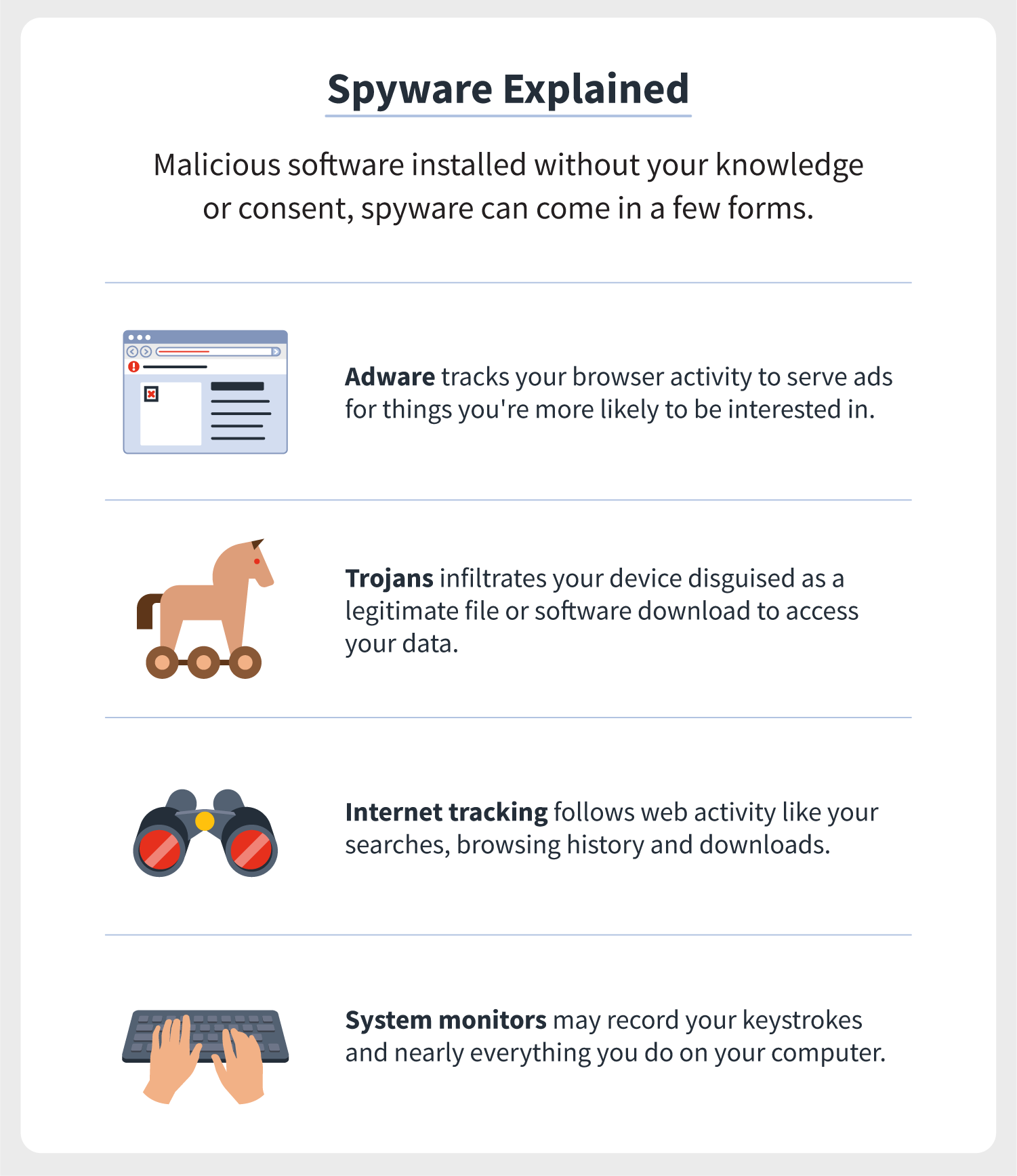A spyware definition is followed by illustrations and text describing four types of spyware: adware, trojans, internet tracking, and system monitors.