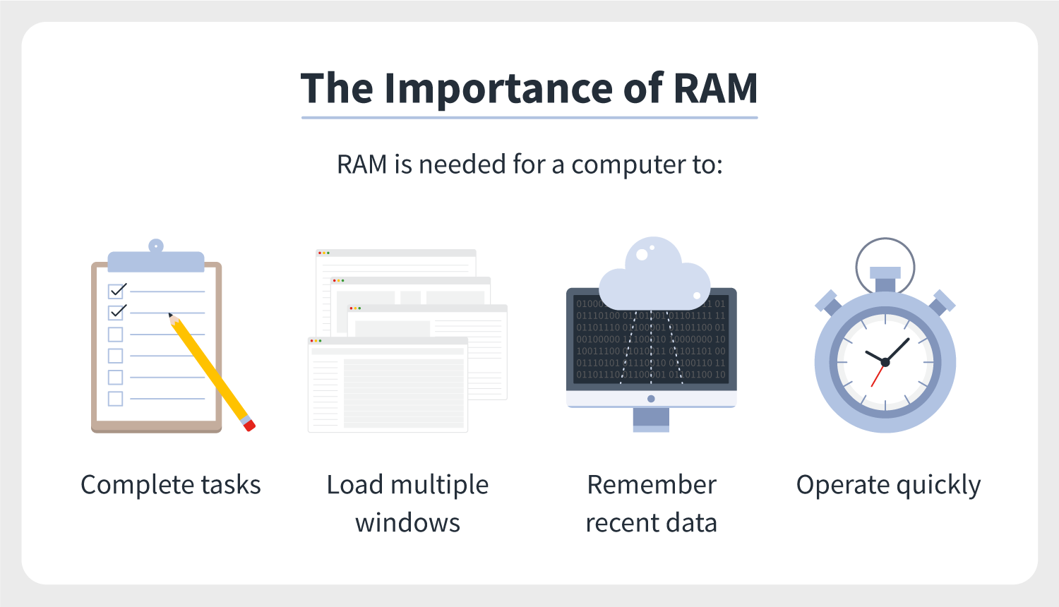 Pigment Thicken Hvad er der galt How to free up RAM: 15+ effective methods for Windows and Mac | Norton