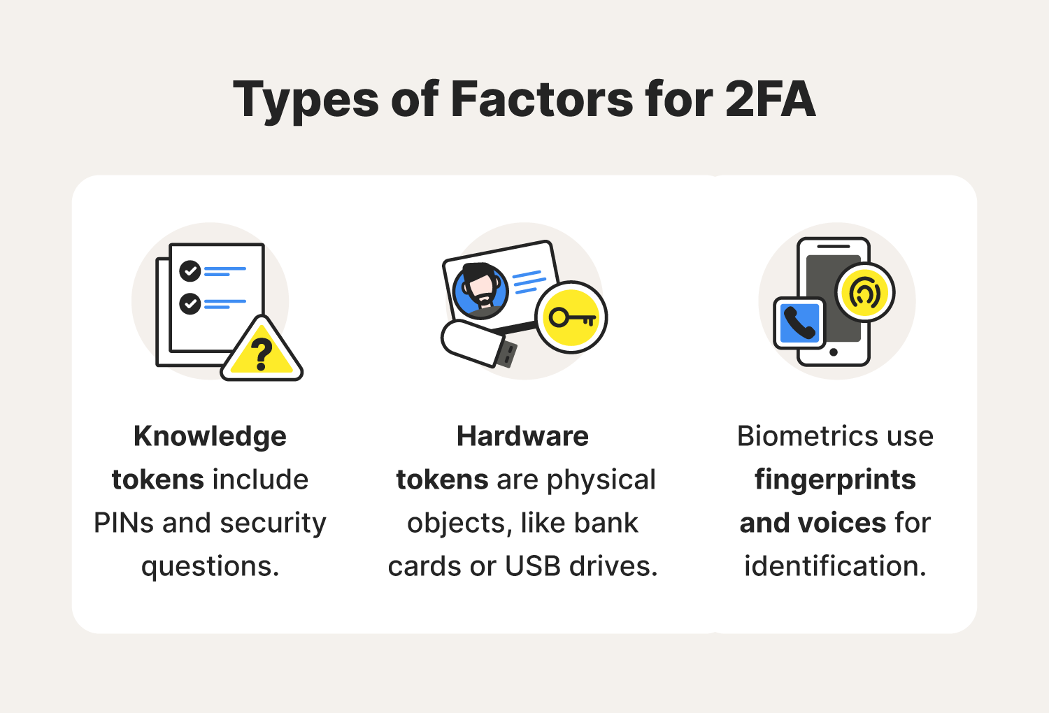 Three illustrations accompany the different types of 2FA to help people answer “What is 2FA?”