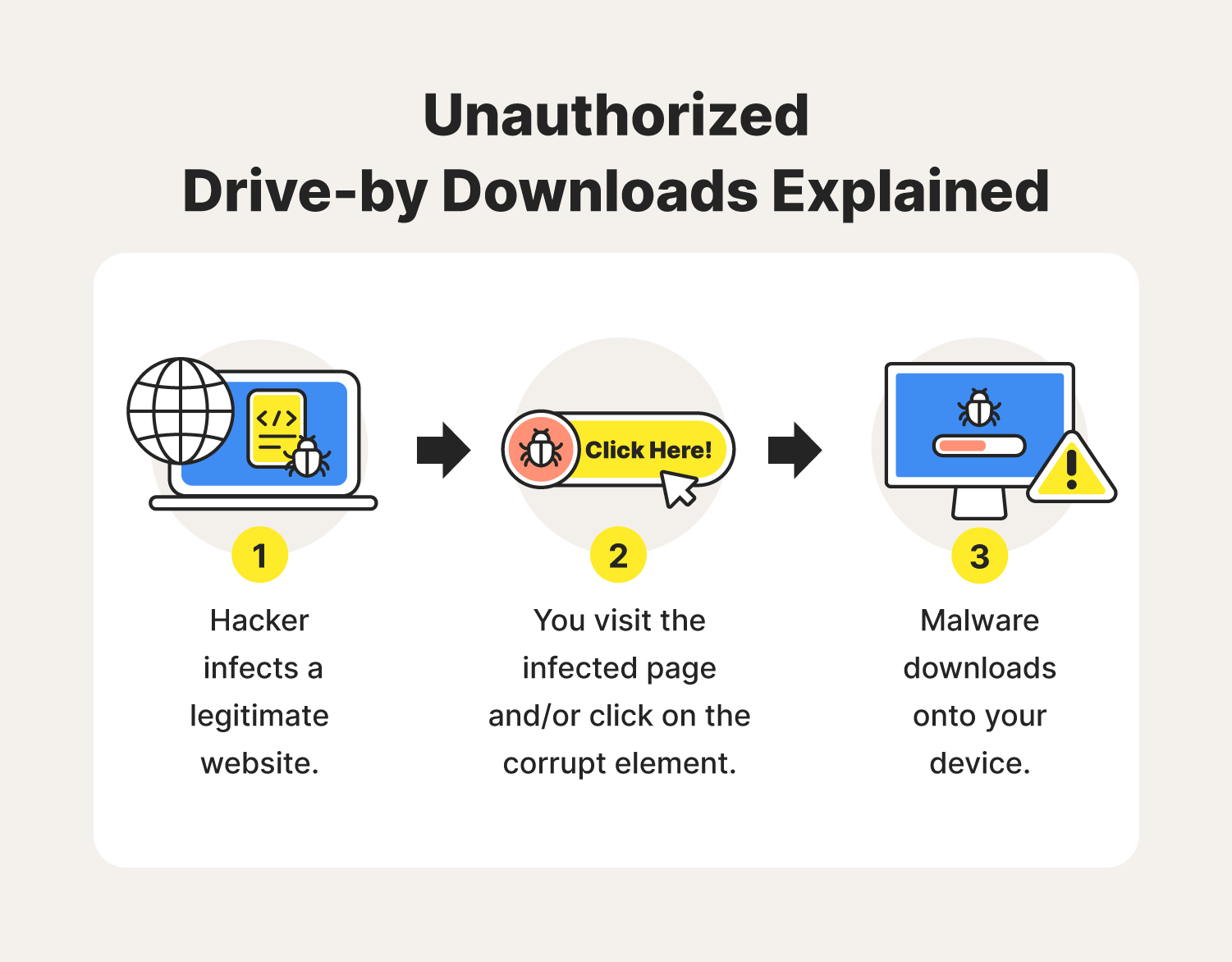 /content/dam/norton/global/images/non-product/misc/tlc/unauthorized-drive-by-downloads-explained.png