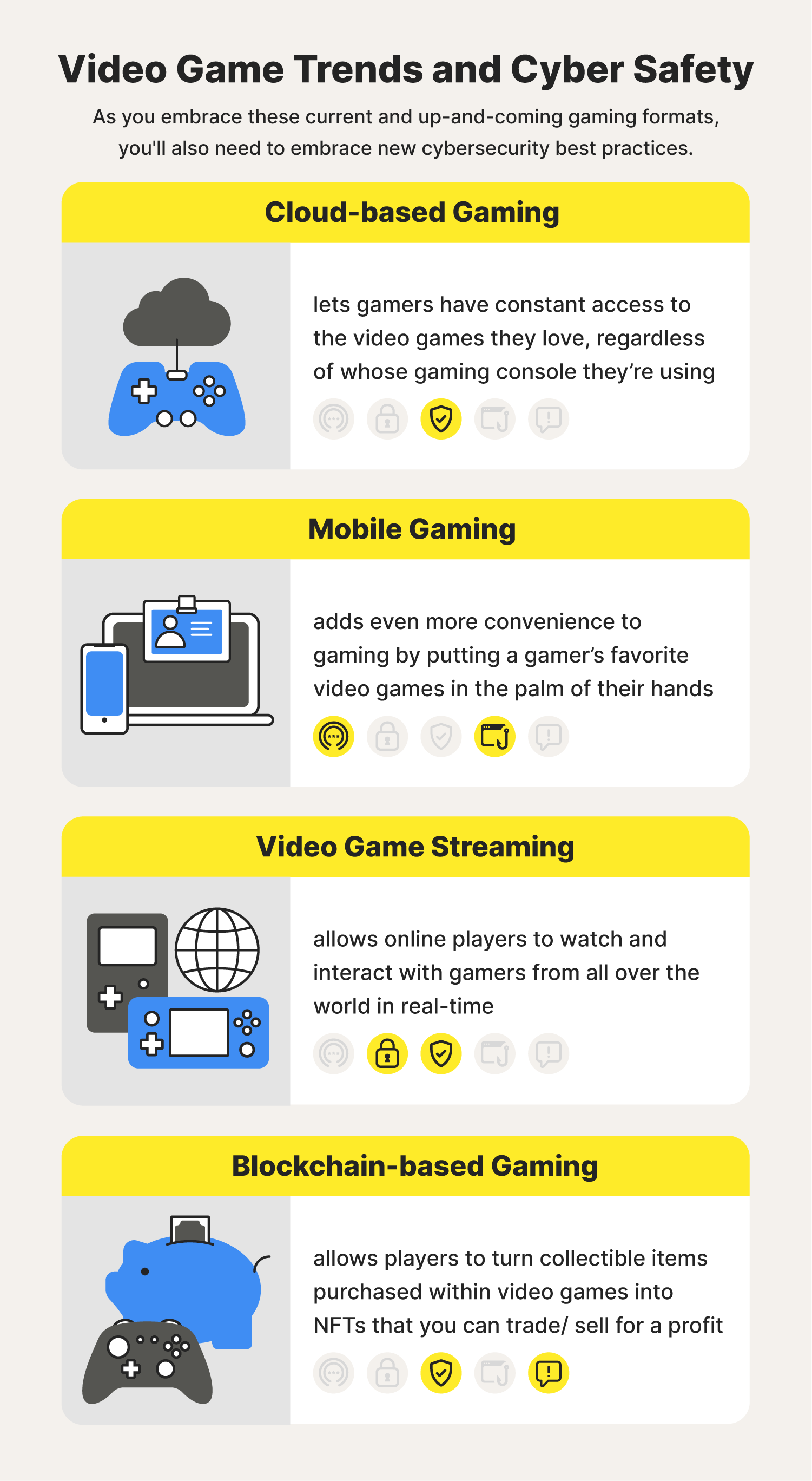 Four illustrations and explanations give insight into some of the latest video game trends. 