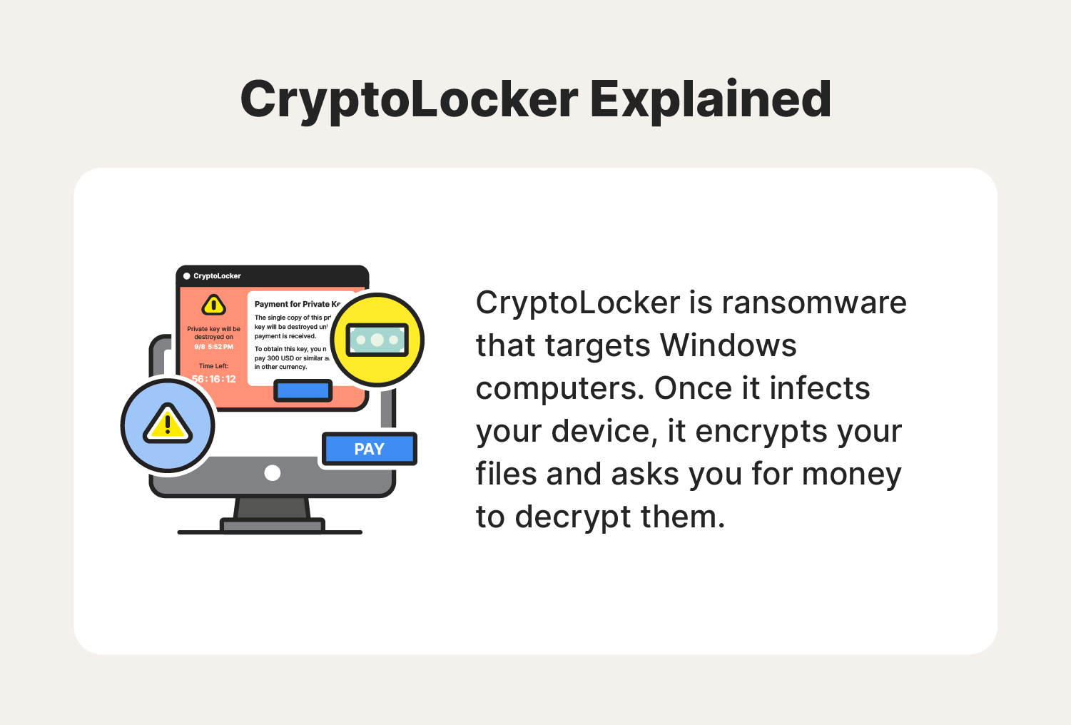 A graphic explains what CryptoLocker is and how it works.