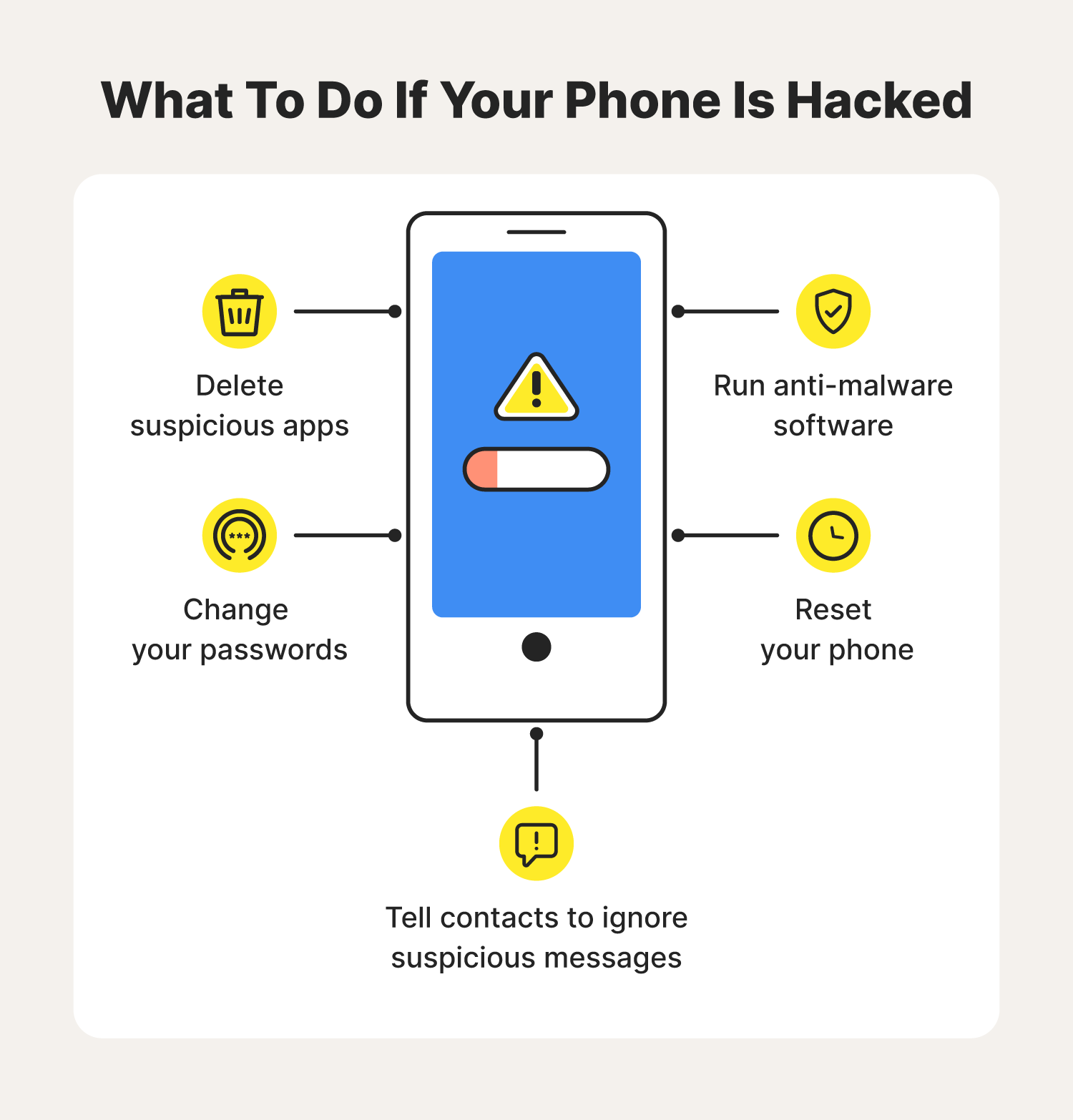 Six illustrations accompany protection tips when learning how to tell if your phone is hacked.  