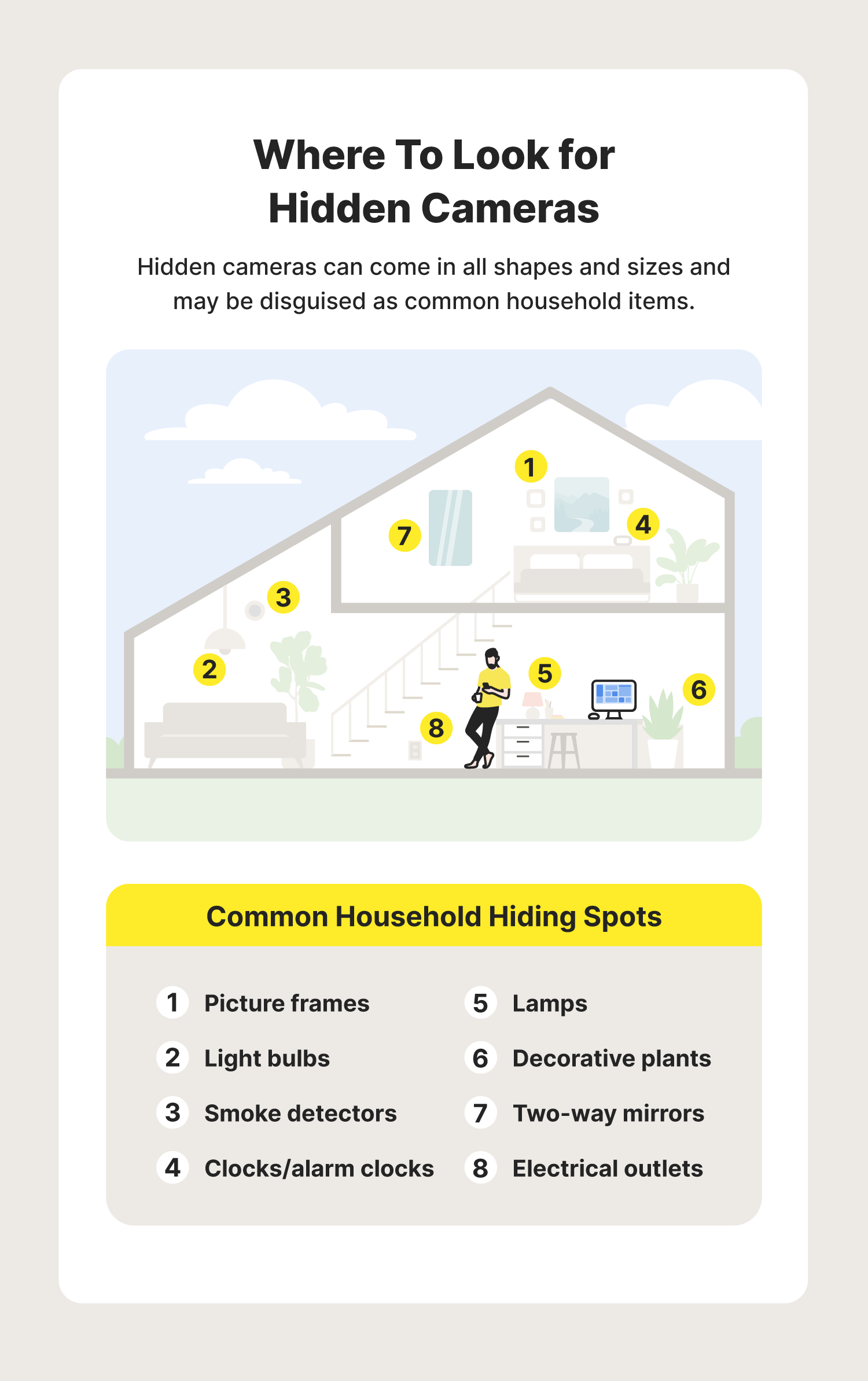 A graphic lists common household camera hiding spots, further explaining how to find hidden cameras.