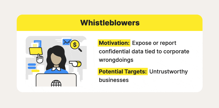 An illustration accompanies a whistleblower definition, explaining why they are one of the types of hackers to look out for. 