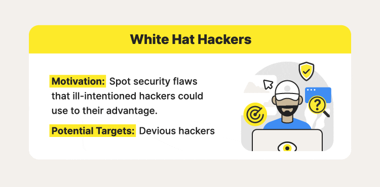 An illustration accompanies a white hat hacker definition, explaining why they are one of the types of hackers to look out for. 